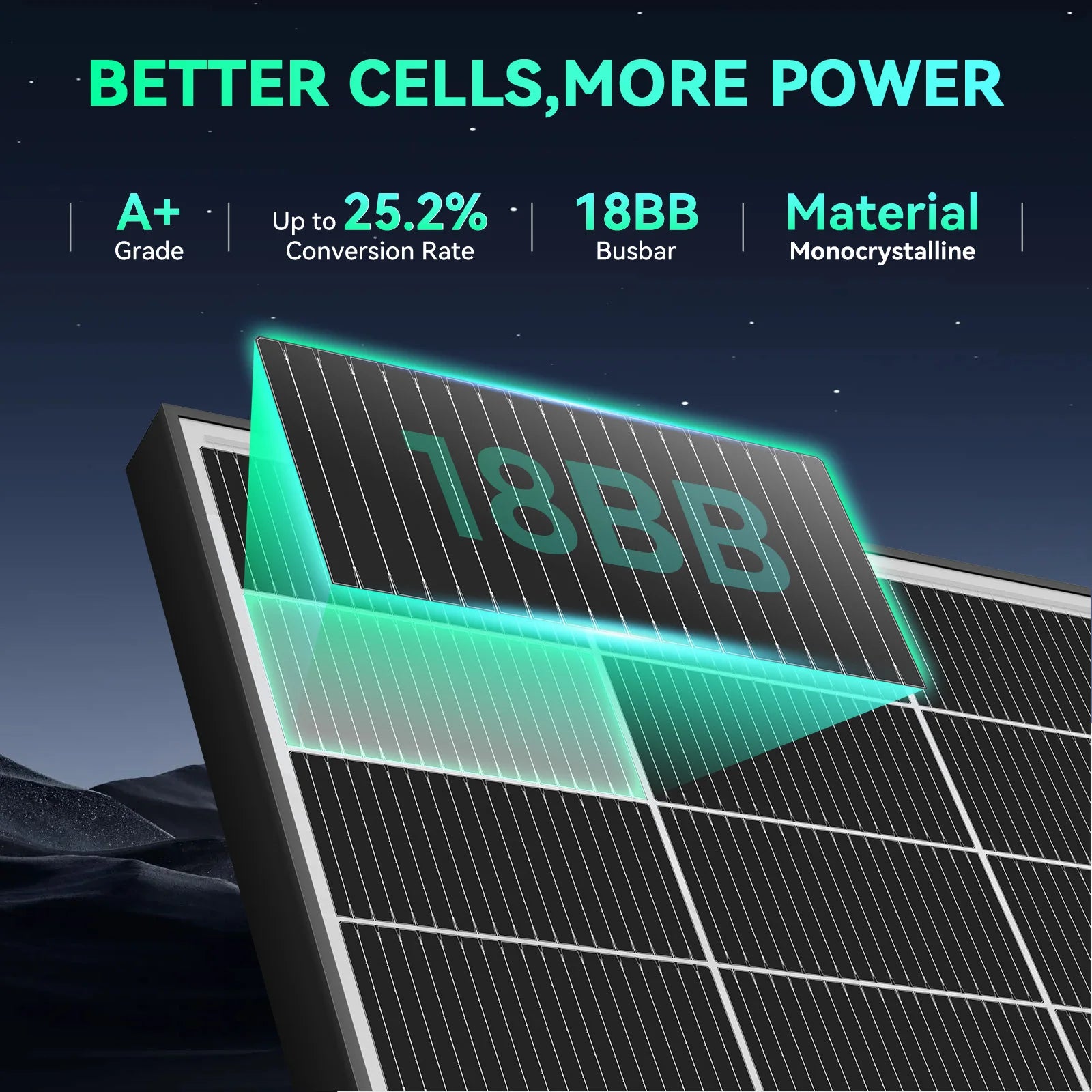 RVPOZWER 400W/200W 12V Double SidedSolar Systems Panels