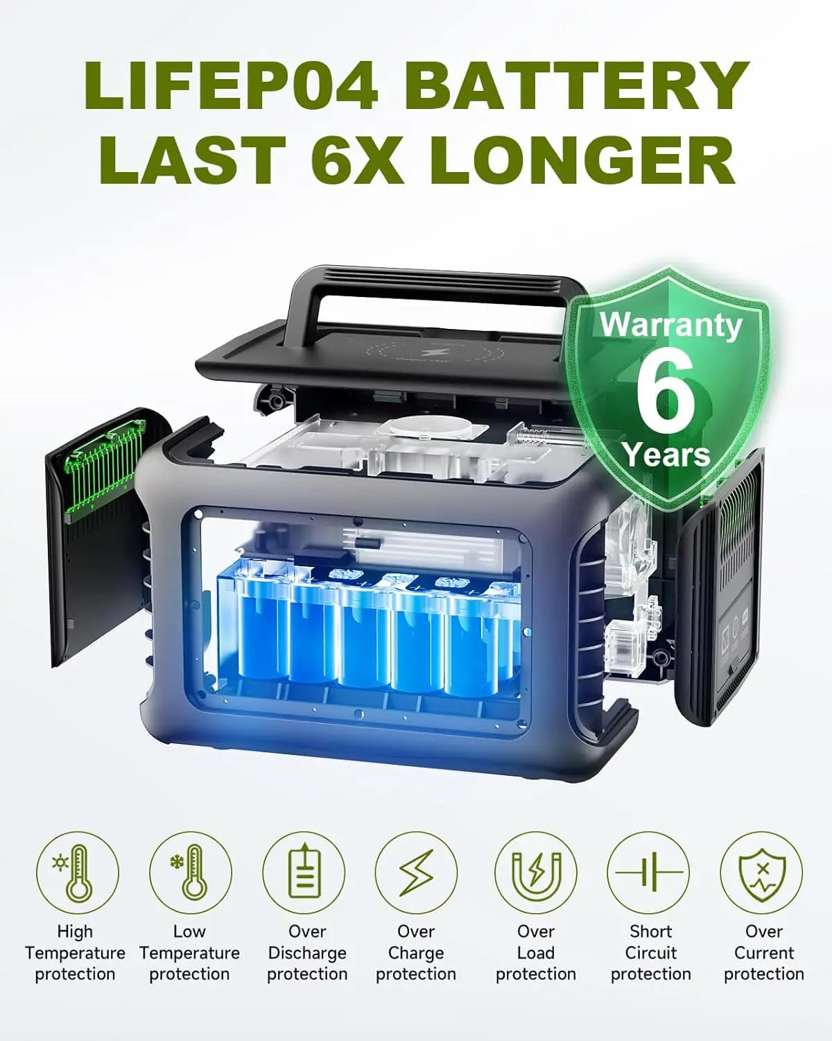Portable Power station with 100W / 140W / 200W Solar panel