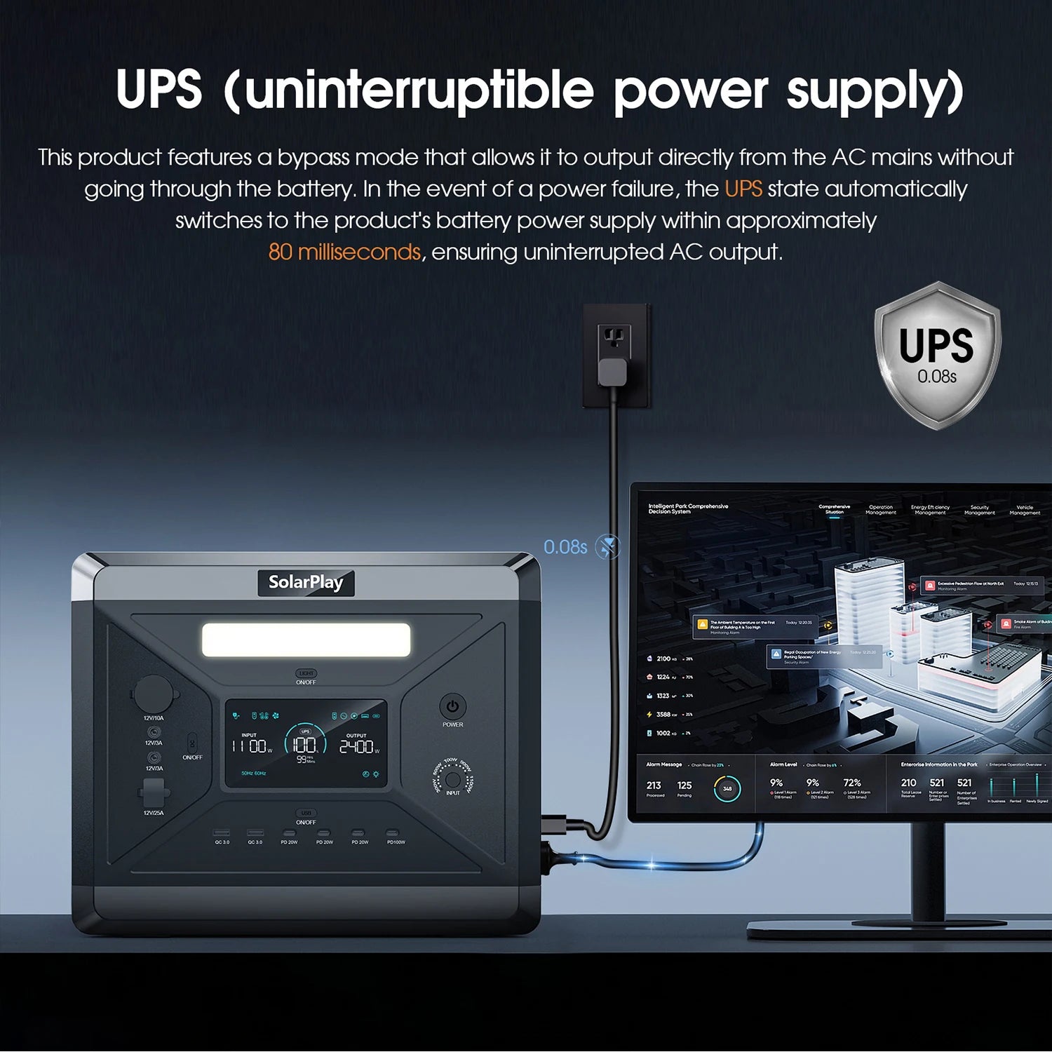 Portable Power Station  Solar Generator