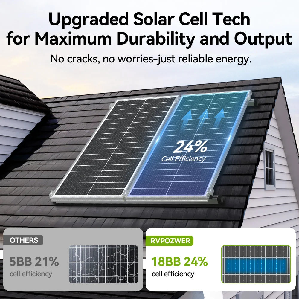 RVPOZWER 100W 12.8V 12BB Solar Solar Panel