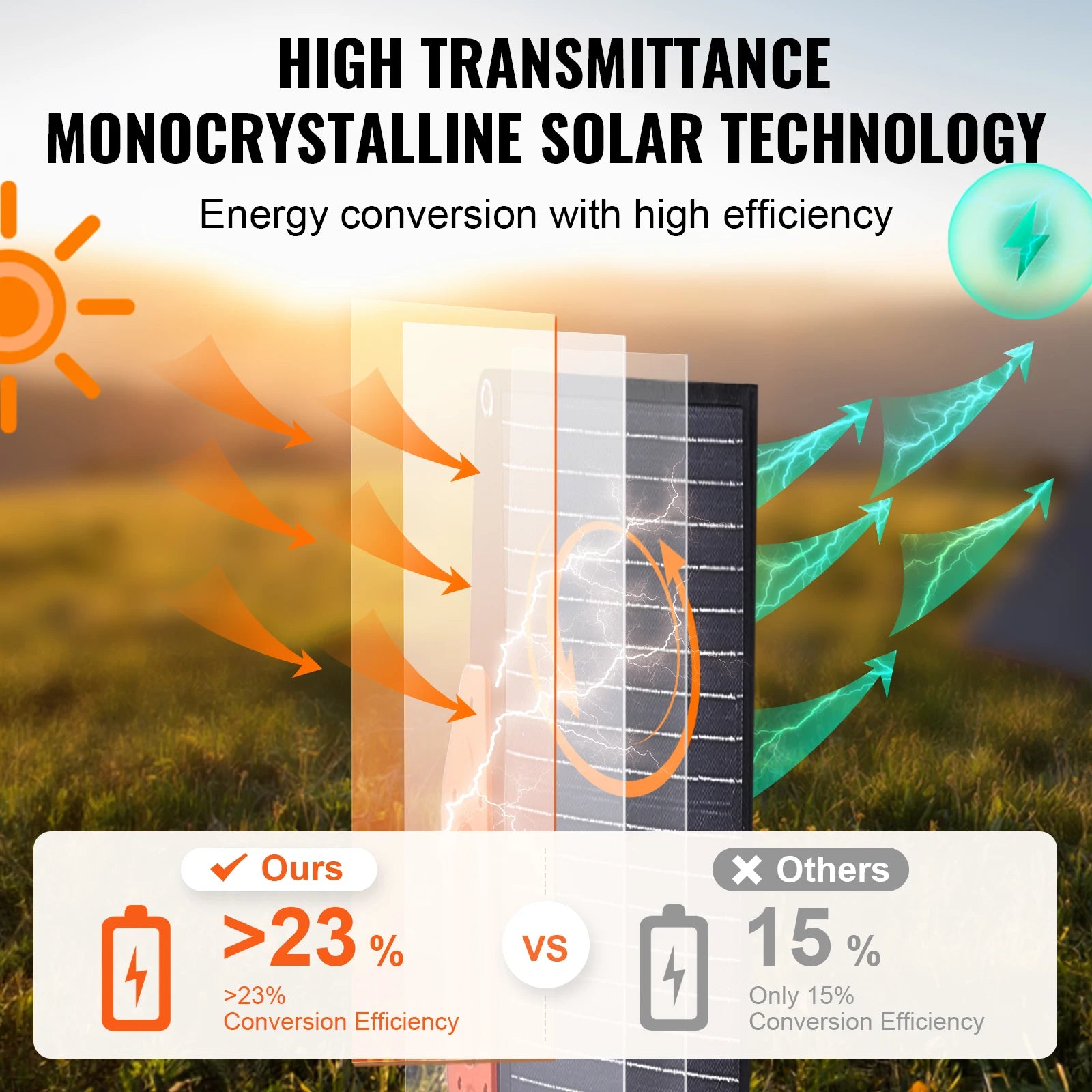 Portable Monocrystalline Solar Panel
