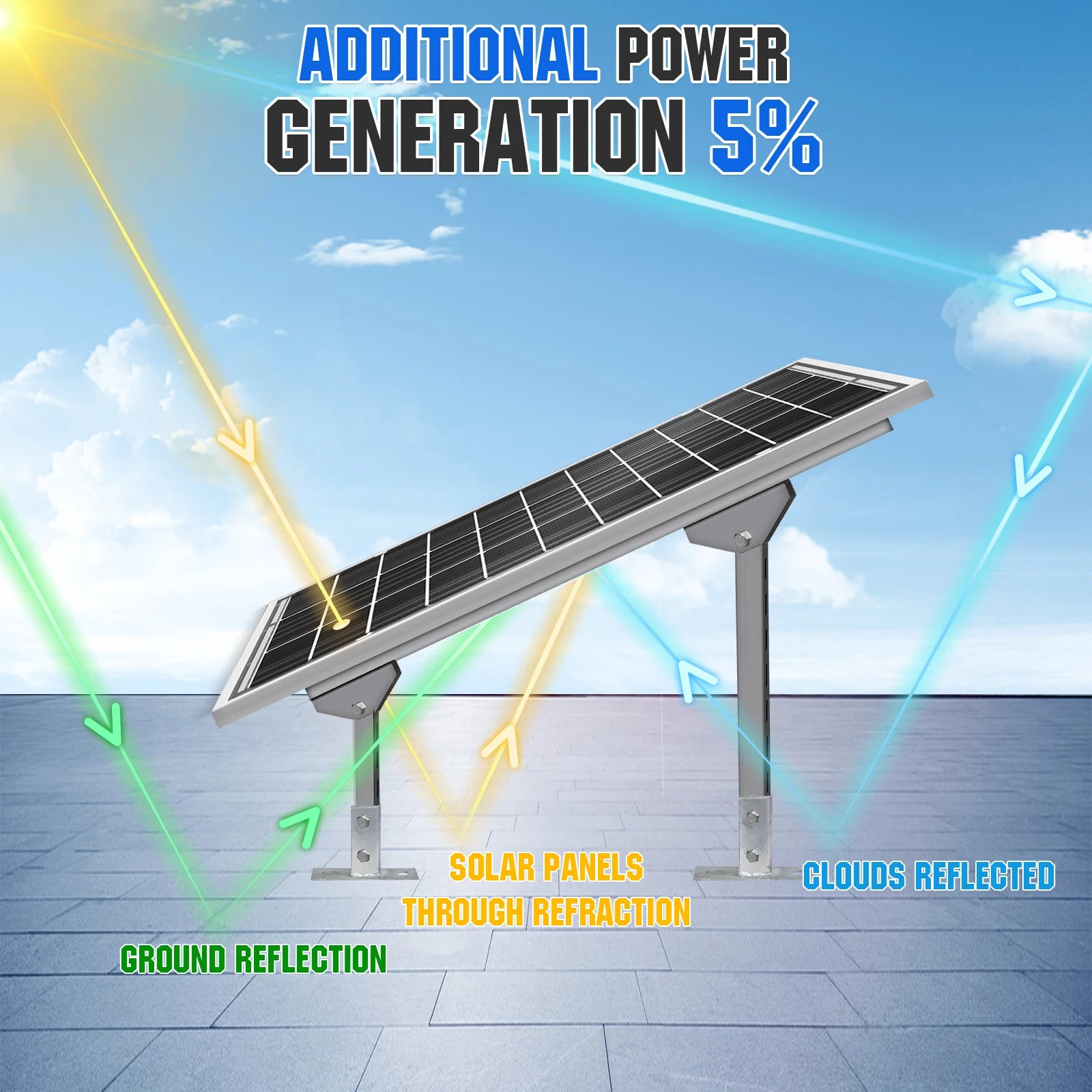 ECO-WORTHY100 Watt 12 Volt Solar Panel
