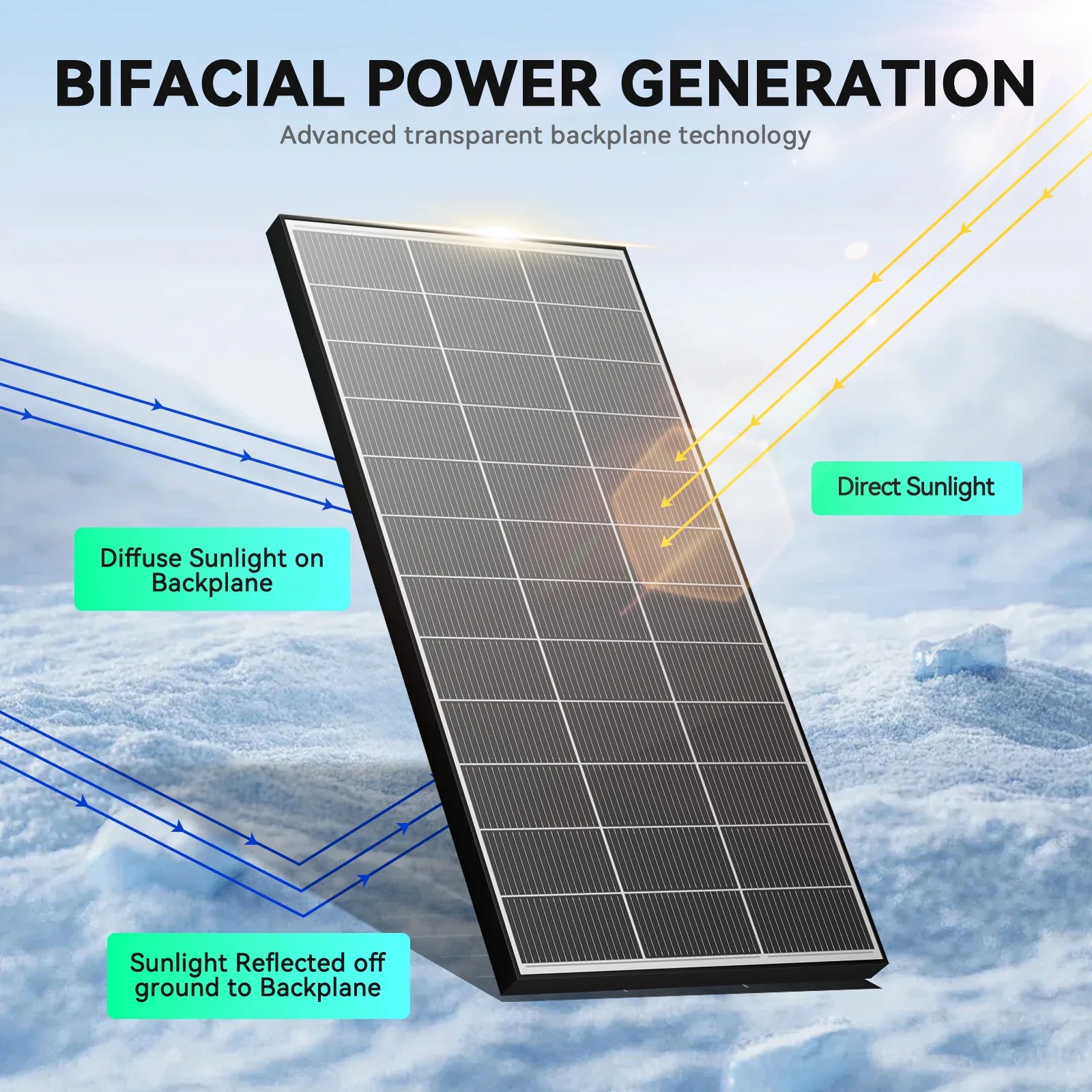 RVPOZWER 400W/200W 12V Double SidedSolar Systems Panels