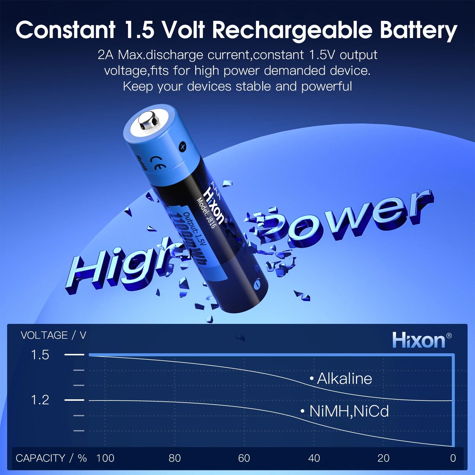1.5V AA & AAA Lithium Ion Battery
 Rechargeable Battery