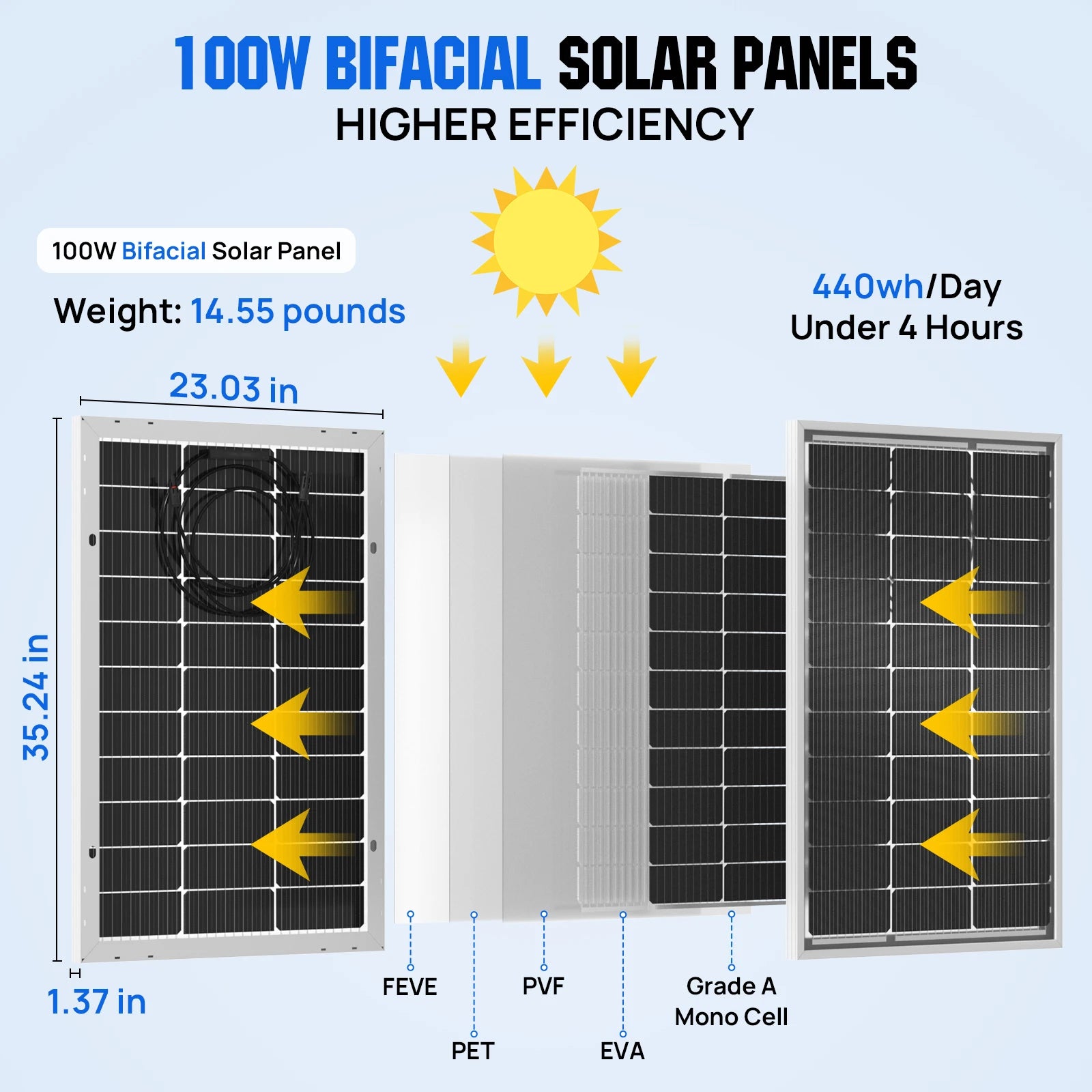 ECO-WORTHY100 Watt 12 Volt Solar Panel
